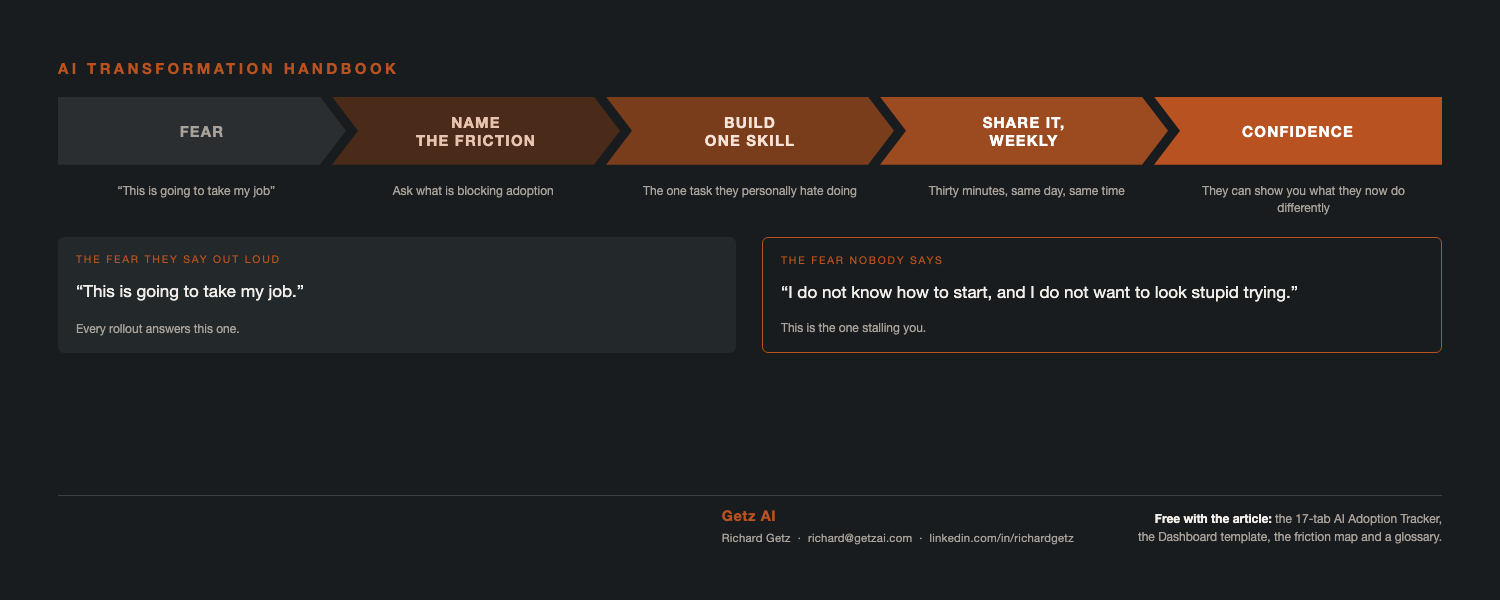 AI Transformation Handbook